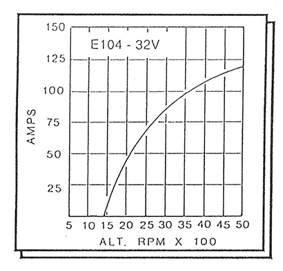 GE104-32