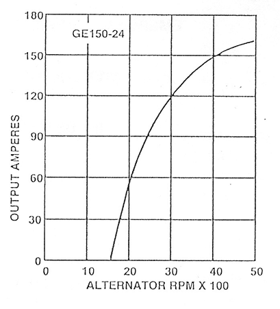 GE150-24