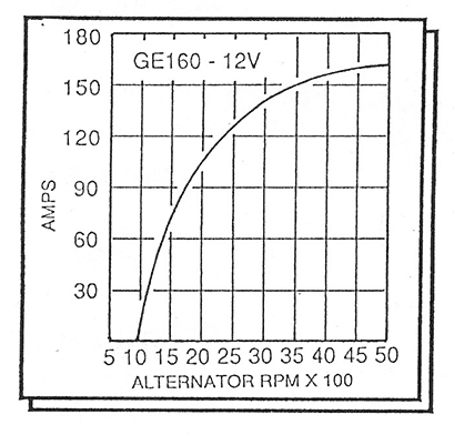 GE-160